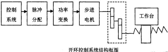 威海蔡司威海三坐标测量机