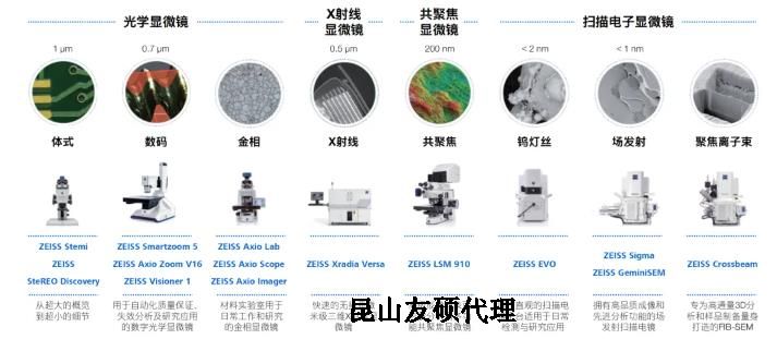 威海蔡司威海扫描电镜